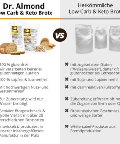 Aachener Körnerbrot low-carb keto glutenfrei paleo Eiweißbrot Backmischung