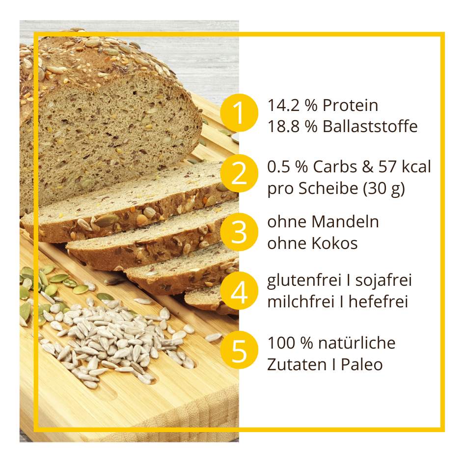 Monschauer Körnerbrot low-carb keto glutenfrei paleo Eiweißbrot Backmischung keto
