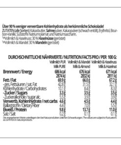 CHOKETO Low Carb & Keto Schokolade Typ MIX-Paket VOLLMILCH – PUR + MANDEL + HASELNUSS – 3 Tafeln – handgemacht