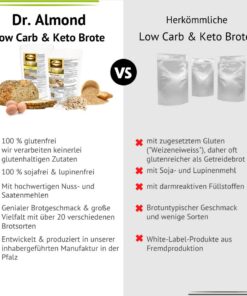 Walnuss-Zimt Brioche Backmischung für low carb keto & glutenfreies Eiweissgebäck