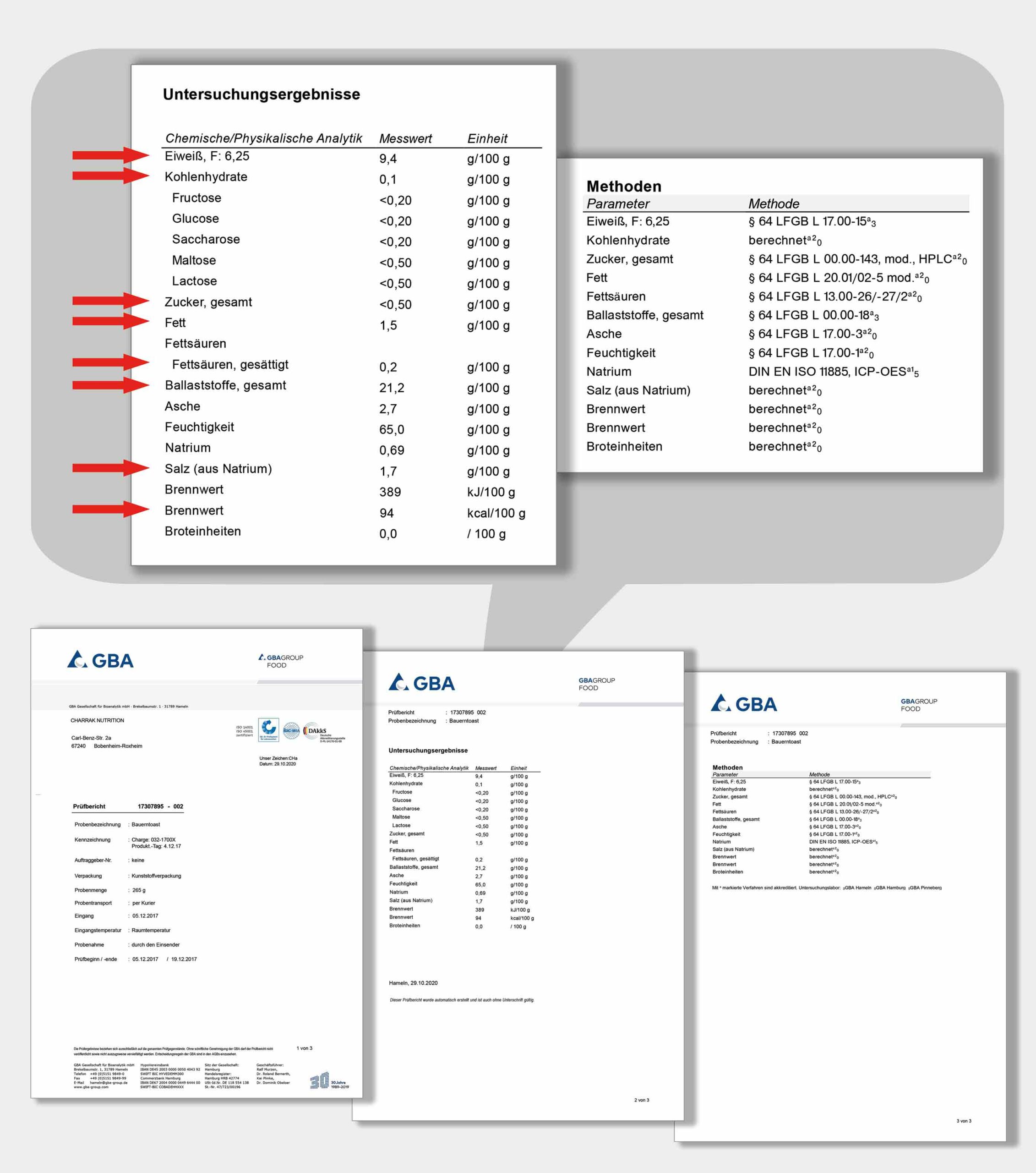 Low Carb Brot Nährwerte Laboranalyse