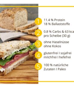 Ramsteiner Körnertoast low-carb keto glutenfrei paleo Eiweißbrot Backmischung