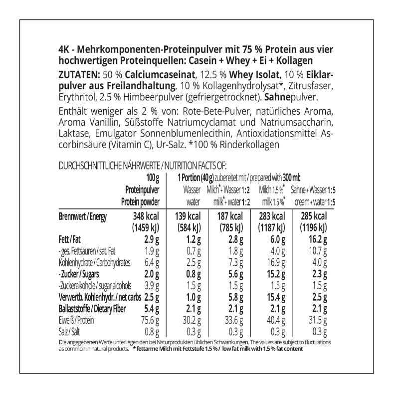 Protein MILCHSHAKE Himbeer Proteinshake Ketoshake Proteinpulver - Zutaten und Nährwerte
