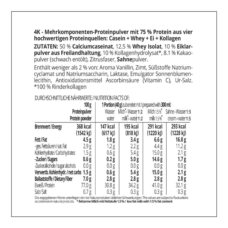 Protein MILCHSHAKE Schokolade Proteinshake Ketoshake Proteinpulver - Zutaten und Nährwerte