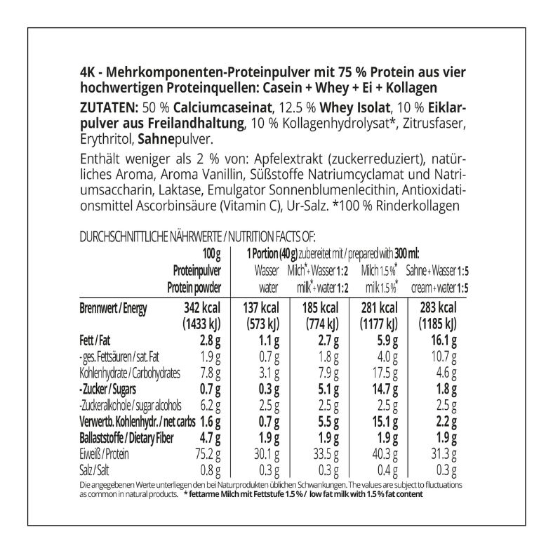 Protein MILCHSHAKE Toffee-Karamell Proteinshake Ketoshake Proteinpulver - Zutaten und Nährwerte