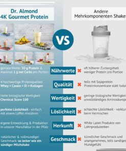 Vergleich Proteinshakes Dr. Almond - Andere Shakes - Protein MILCHSHAKE Proteinshake Ketoshake Proteinpulver